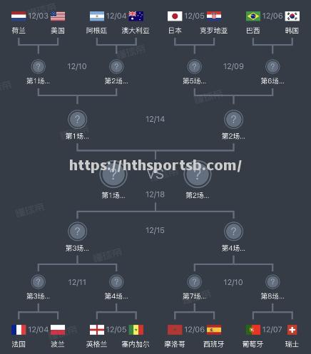 足球世界杯赛程积分激烈角逐，四支强队领跑排名殿堂