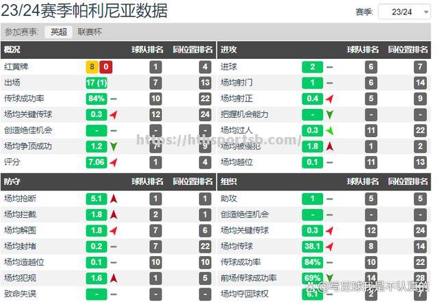 利物浦主教练调整阵容战术，迎接联赛挑战