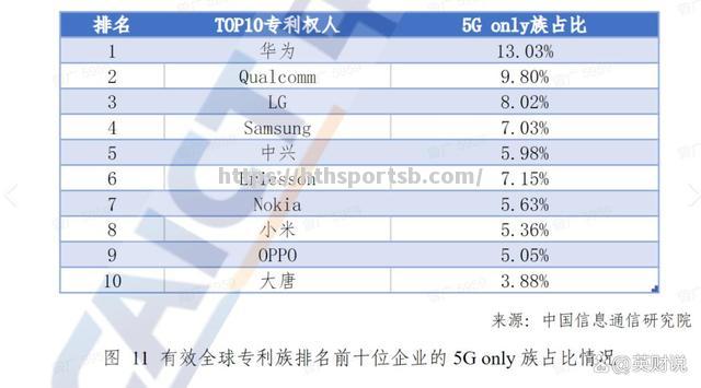 四巨头握手言和，谁能突围？