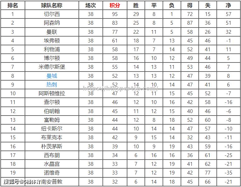 华体会体育-曼联积分大增，逼近前四，欧冠资格或已锁定