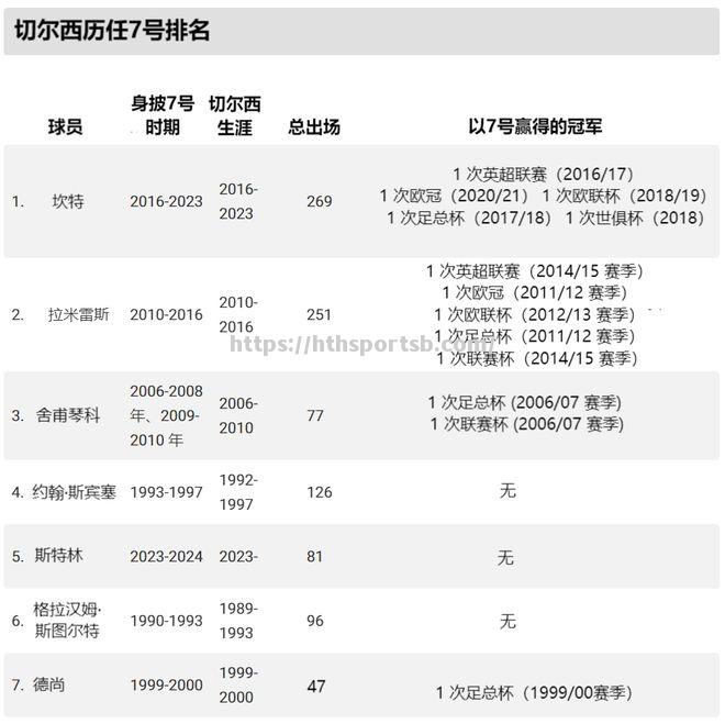 切尔西主场大胜诺里奇，佩德罗开启得分模式