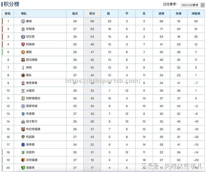 华体会体育-莱斯特城客场战胜沃特福德，继续领跑积分榜